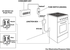 Electric Cooker Connection