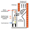 Flavel Outset Radiant Gas Fire - FORML0EN (Misermatic)